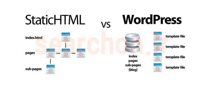 تفاوت وردپرس با html | سرچان